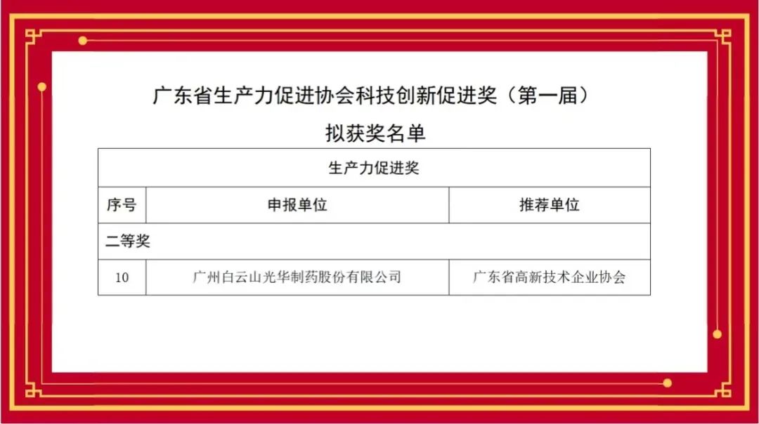 喜訊丨白云山光華公司榮獲首屆廣東省生產力促進協會科技創新促進獎
